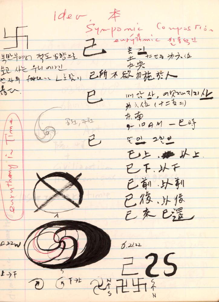 1998년 김차섭 구상노트