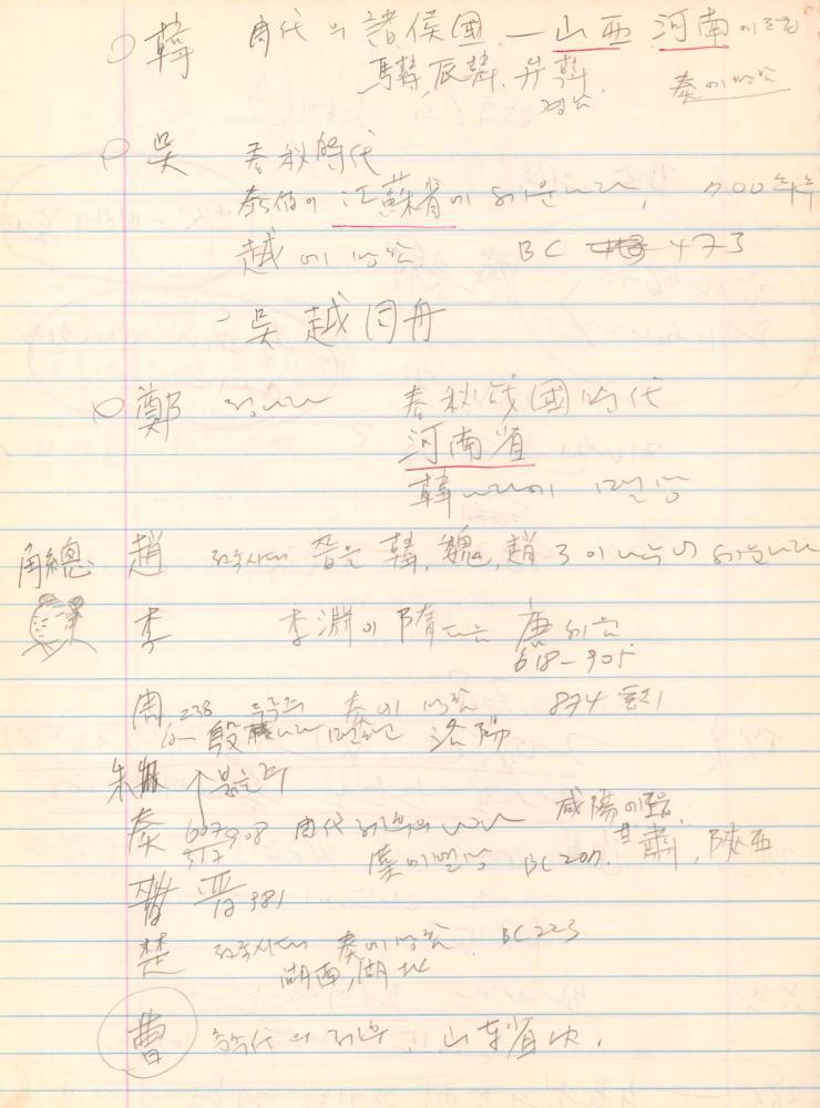 1998년 김차섭 구상노트
