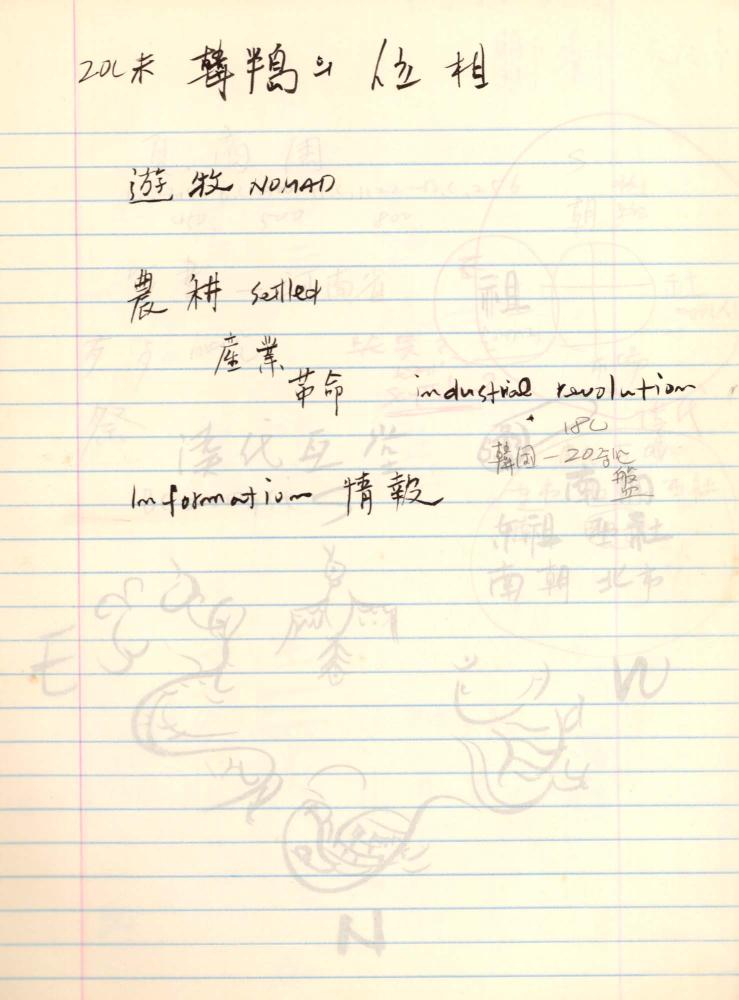 1998년 김차섭 구상노트