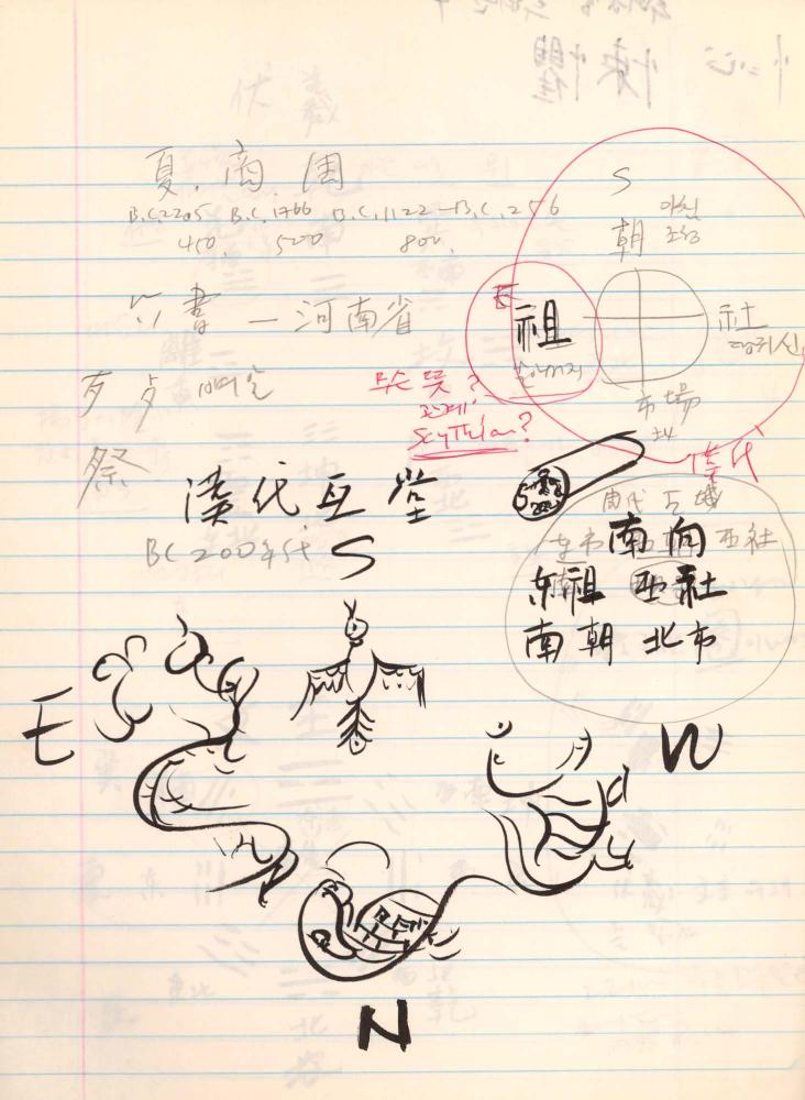 1998년 김차섭 구상노트