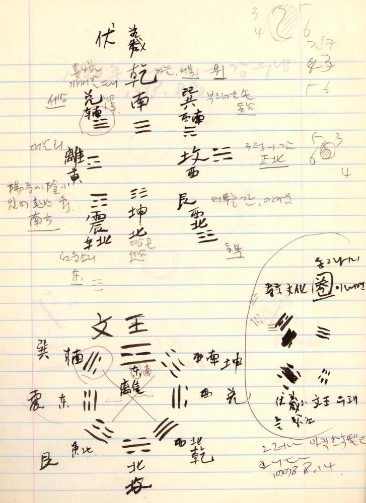 1998년 김차섭 구상노트