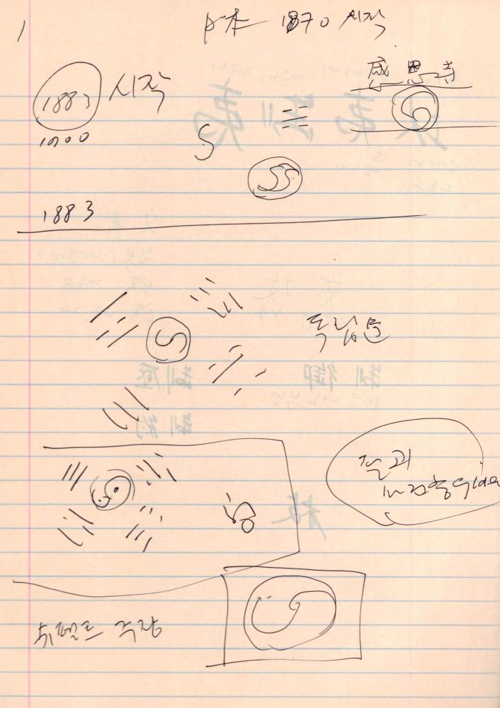 1998년 김차섭 구상노트
