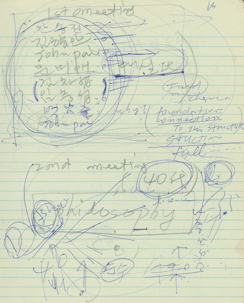 1985년 김차섭 구상노트 1 7