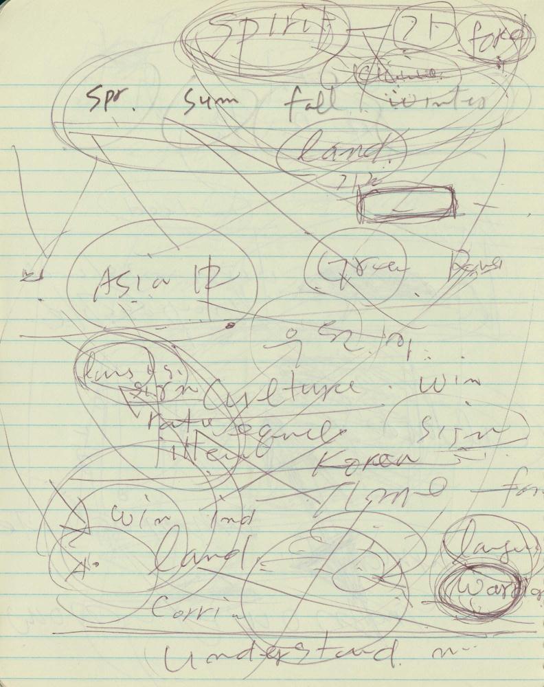 1985년 김차섭 구상노트 1