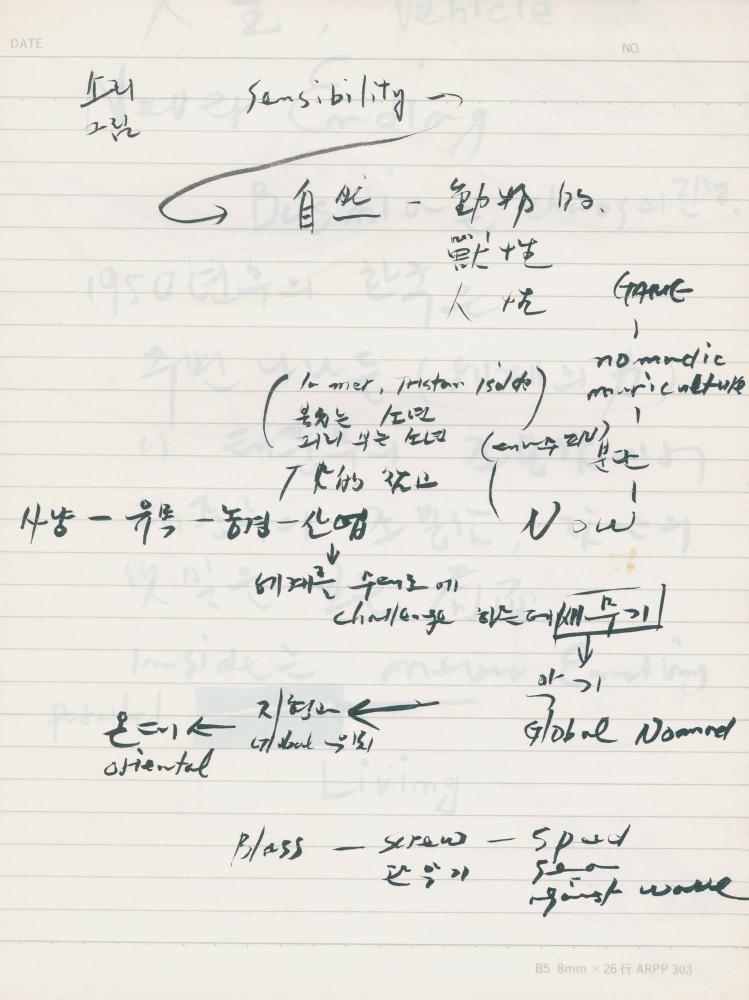 1995년 김차섭 구상노트 3