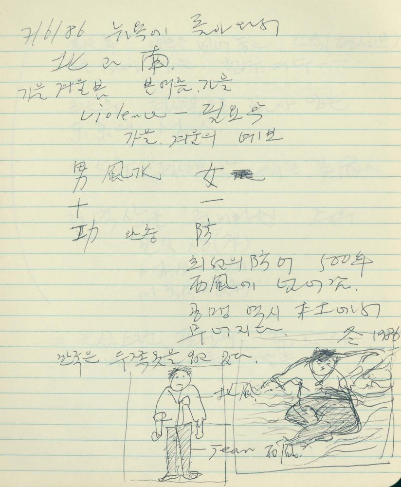 1984년 김차섭 구상노트 1