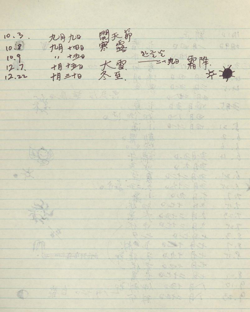 1984년 김차섭 구상노트 1
