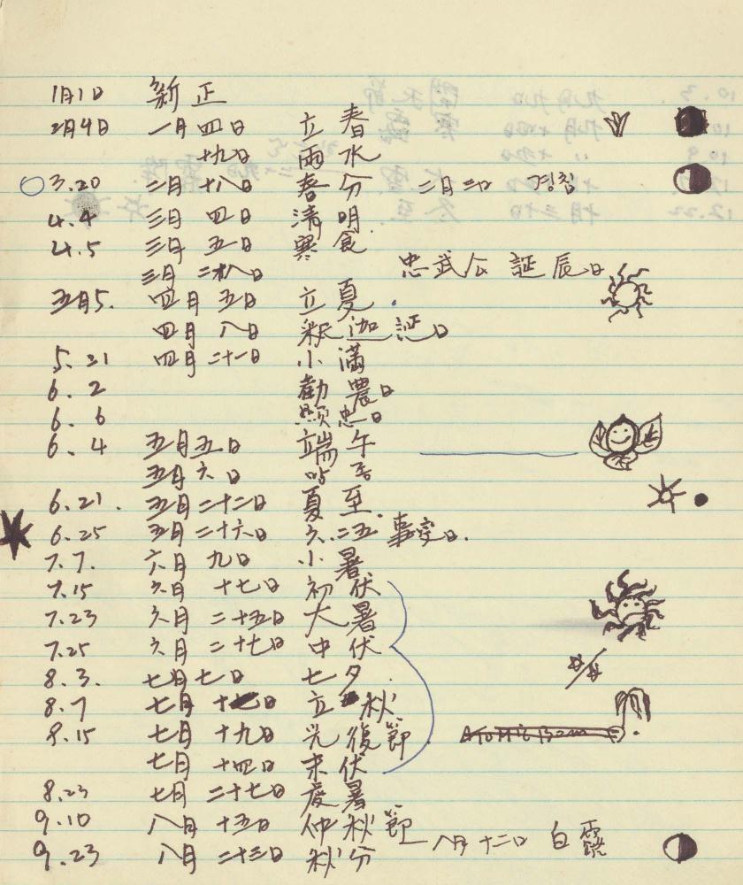1984년 김차섭 구상노트 1