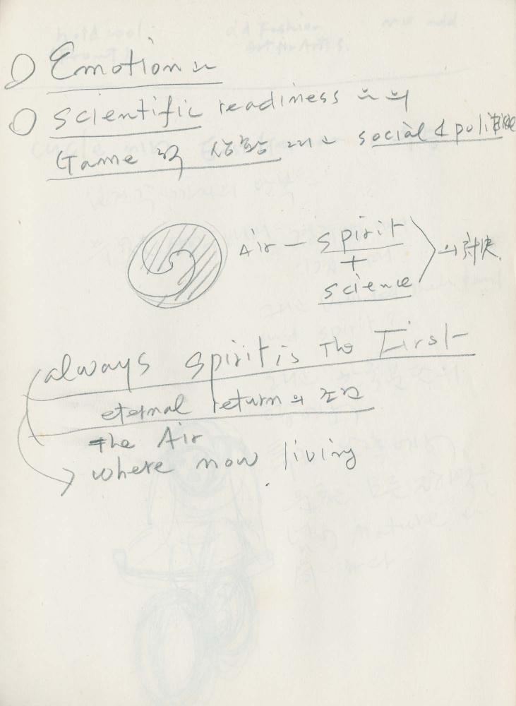 1988년 김차섭 구상노트 2