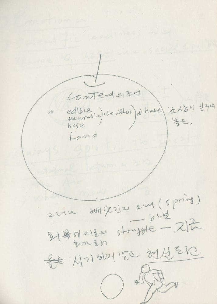 1988년 김차섭 구상노트 2