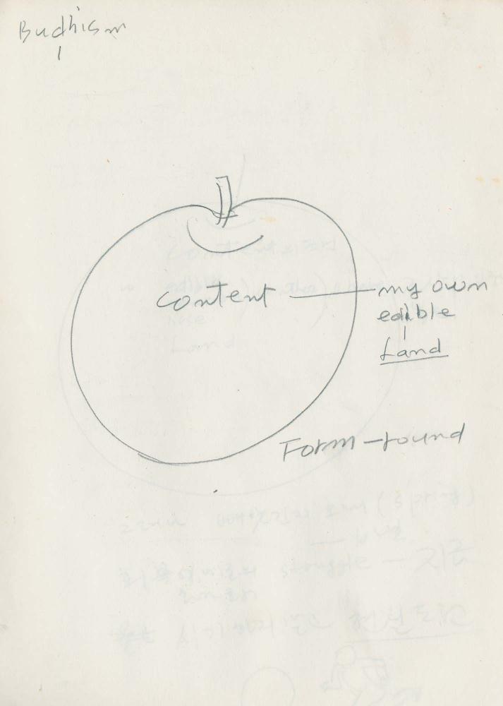 1988년 김차섭 구상노트 2