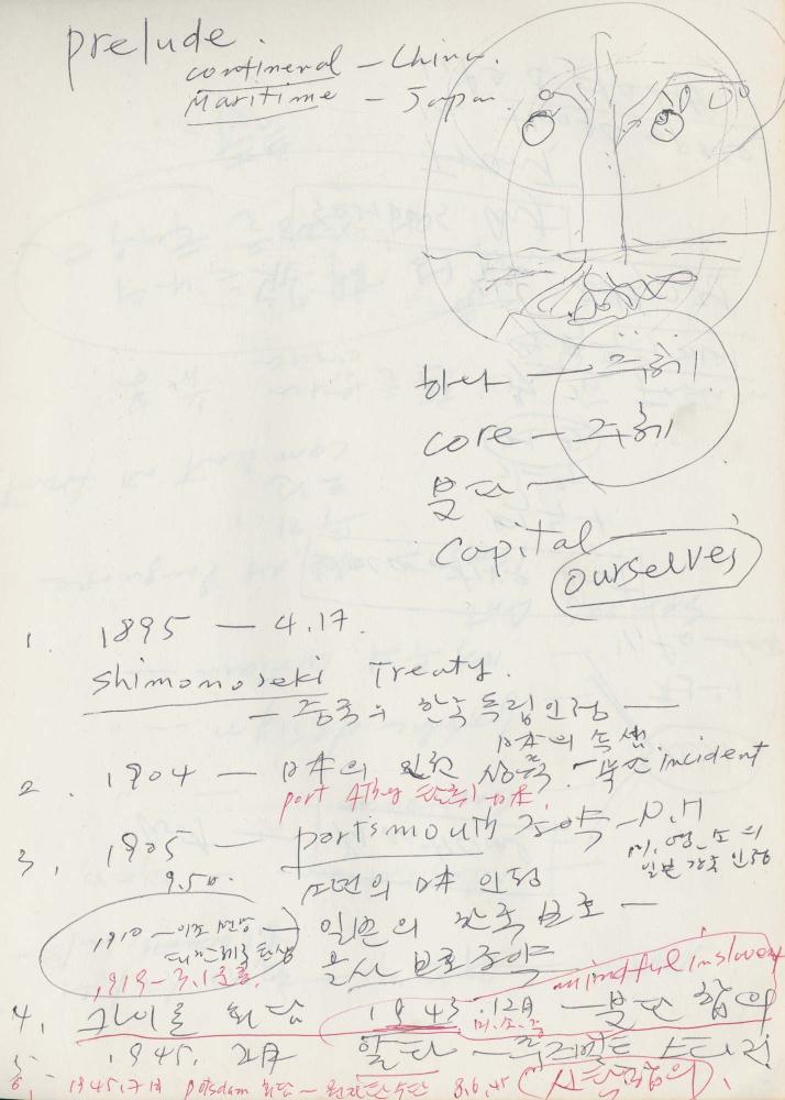 1988년 김차섭 구상노트 2