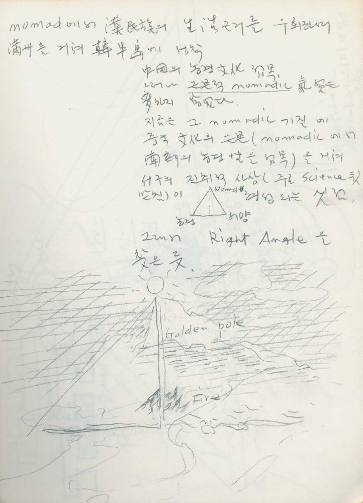 1989년 김차섭 구상노트 2 6