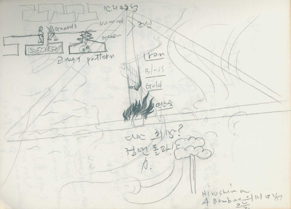 1989년 김차섭 구상노트 2 7