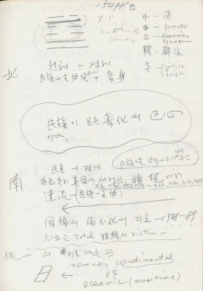 1989년 김차섭 구상노트 2