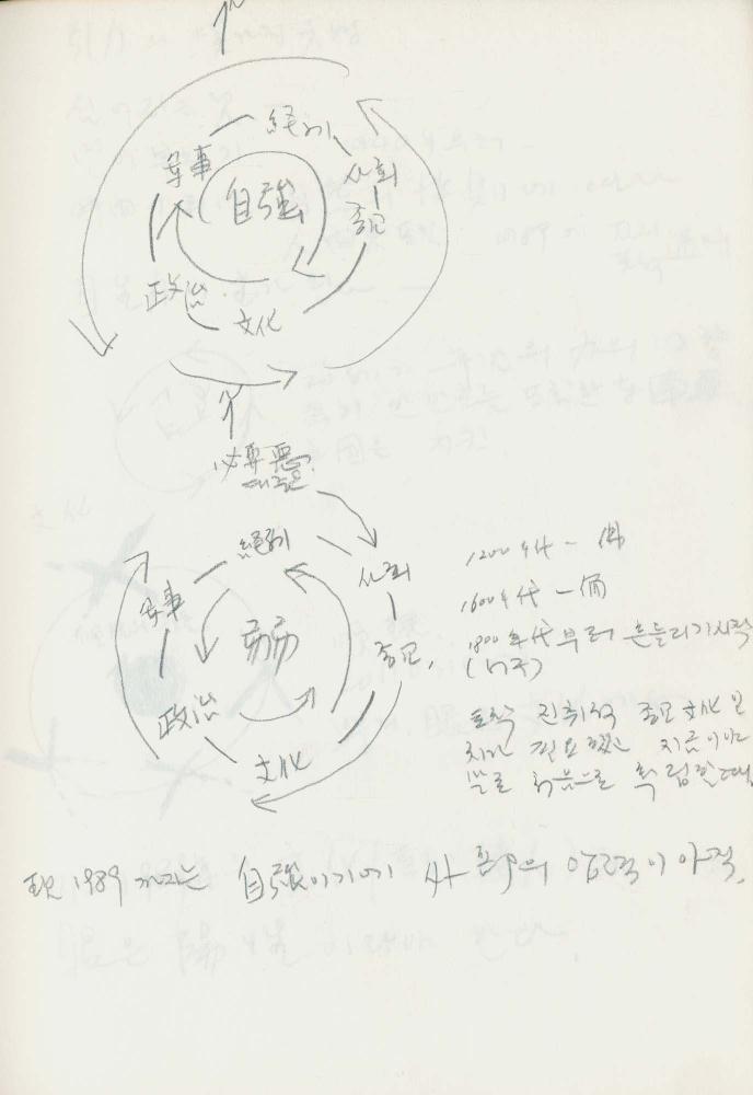 1989년 김차섭 구상노트 2