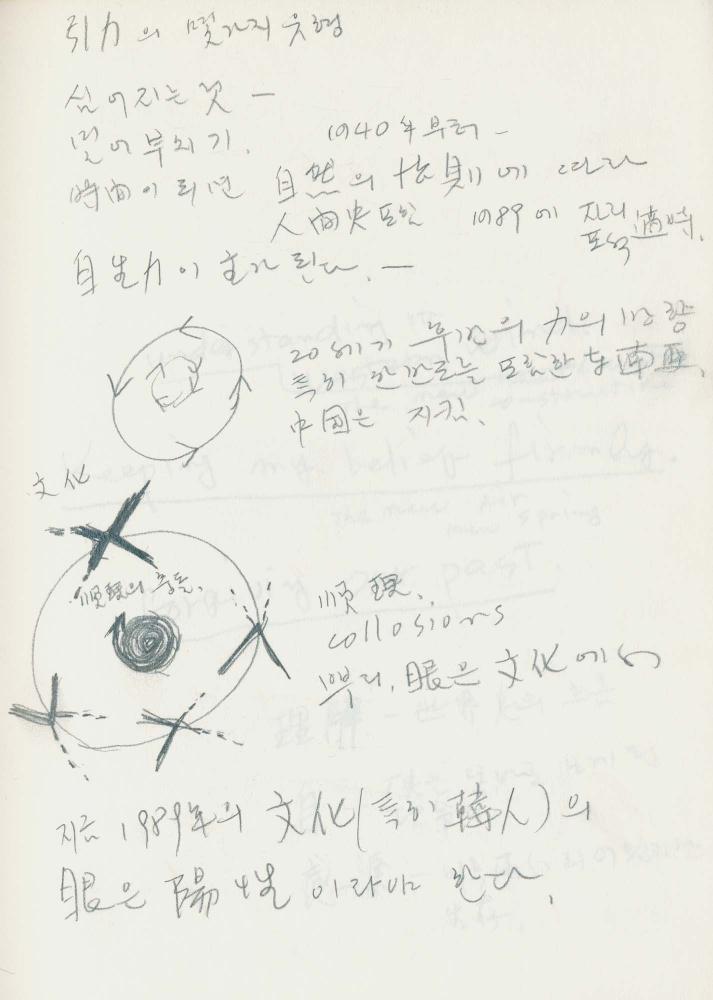 1989년 김차섭 구상노트 2