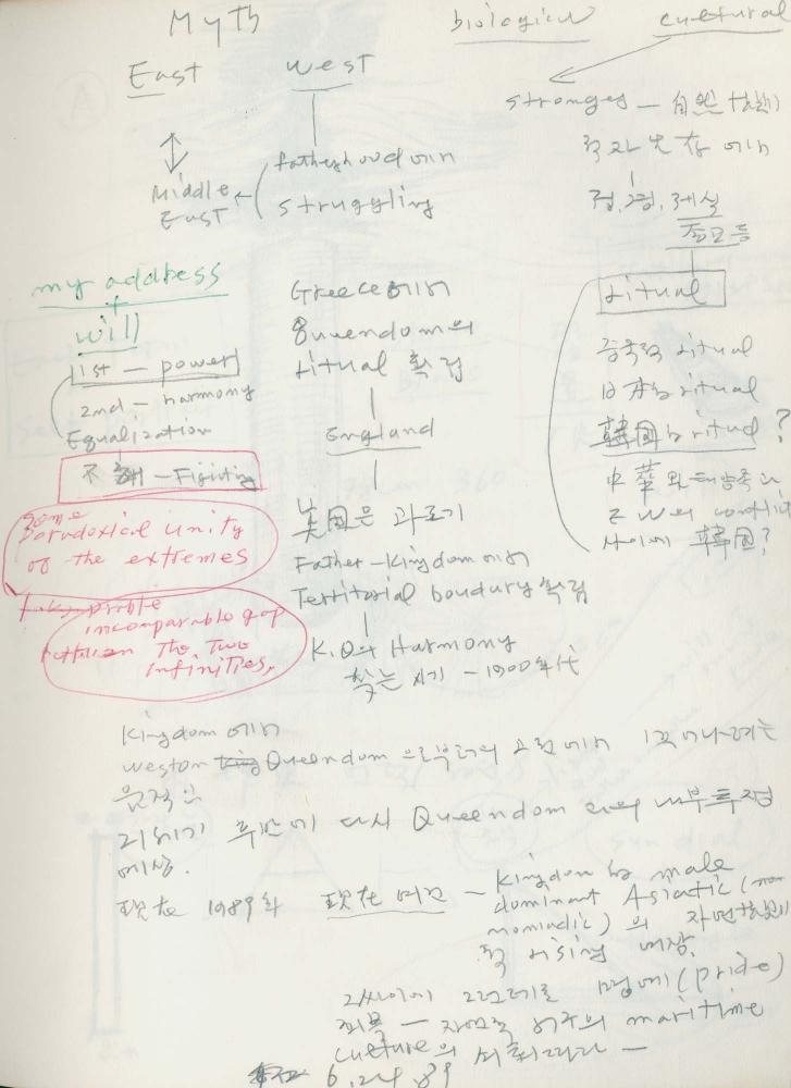 1989년 김차섭 구상노트 2