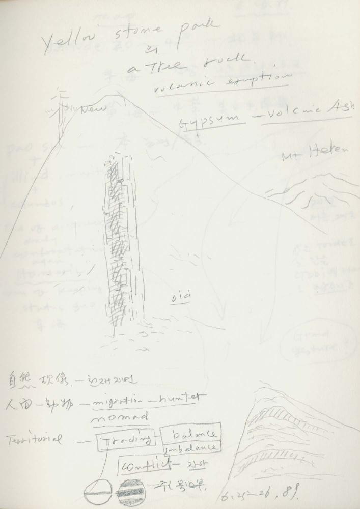 1989년 김차섭 구상노트 2