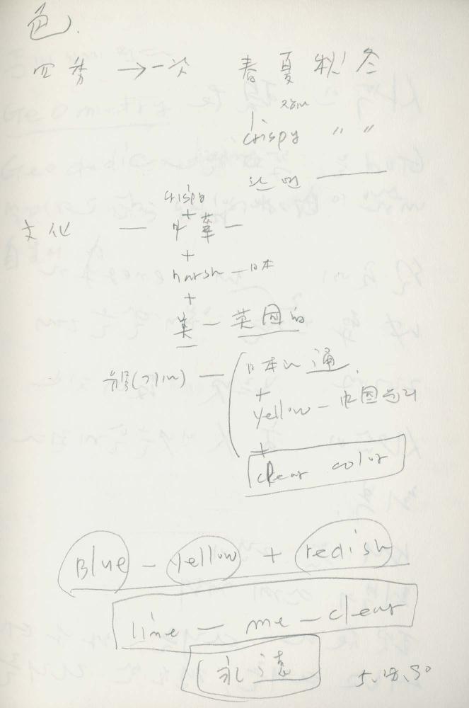1989년 김차섭 구상노트 2