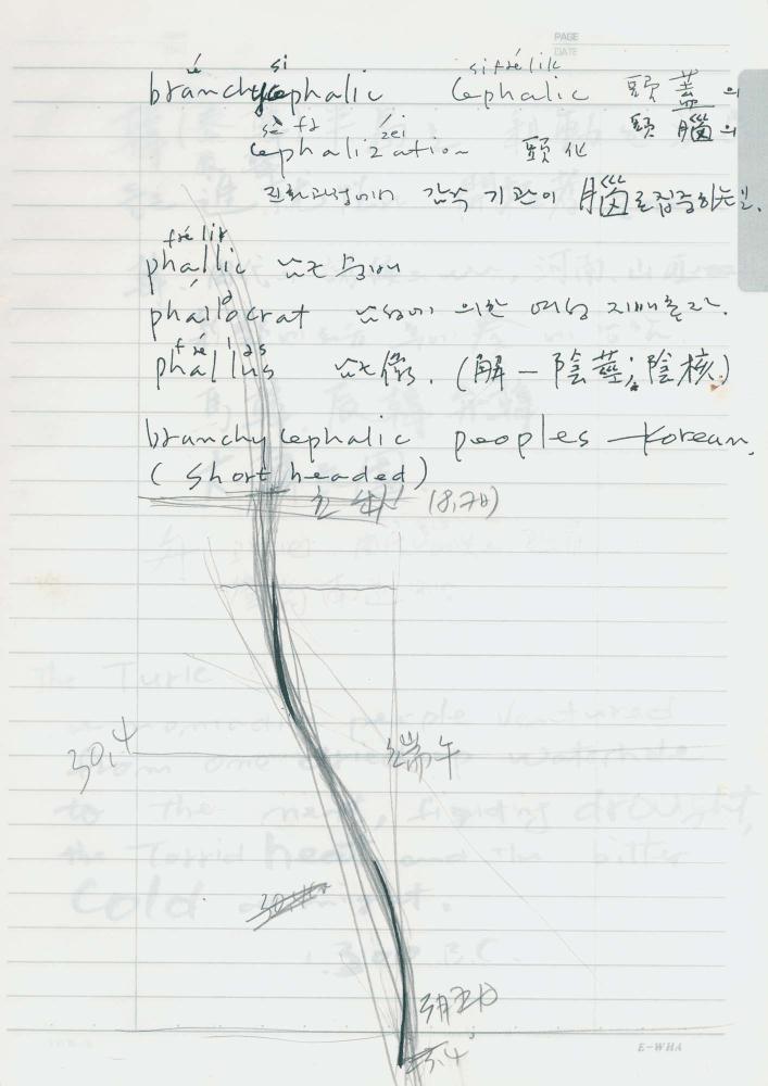 2002년 김차섭 구상노트 1 6