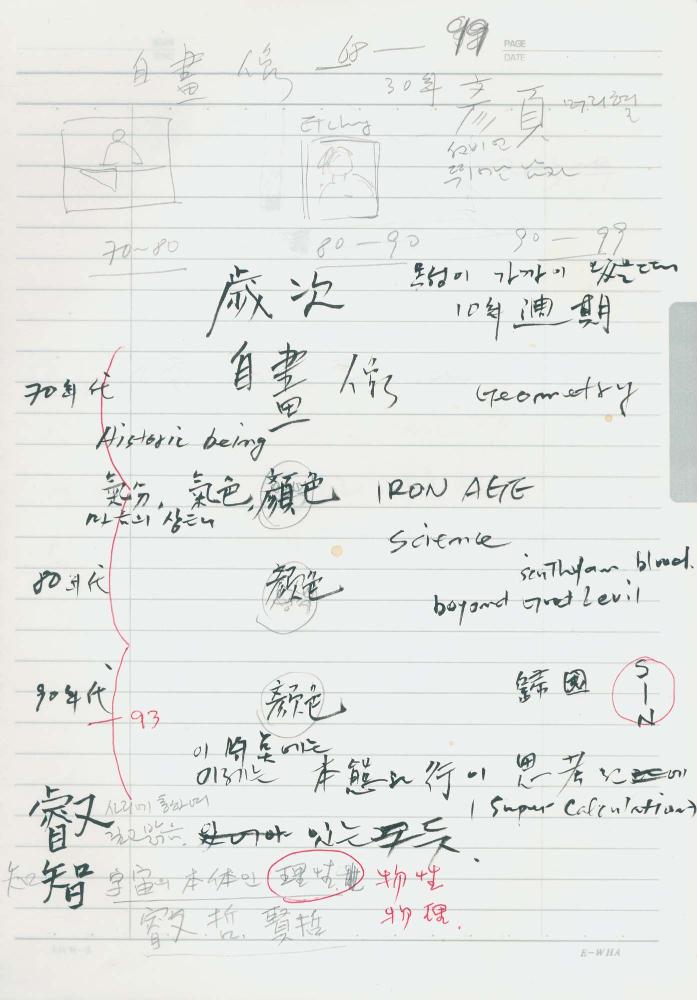 2002년 김차섭 구상노트 1