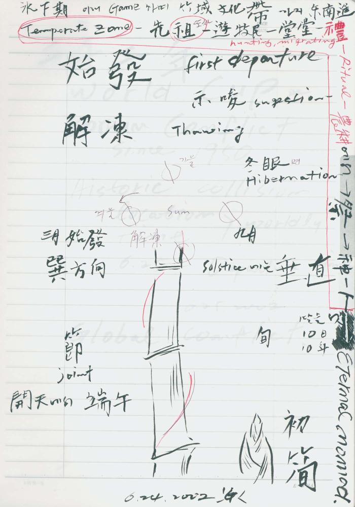 2002년 김차섭 구상노트 1