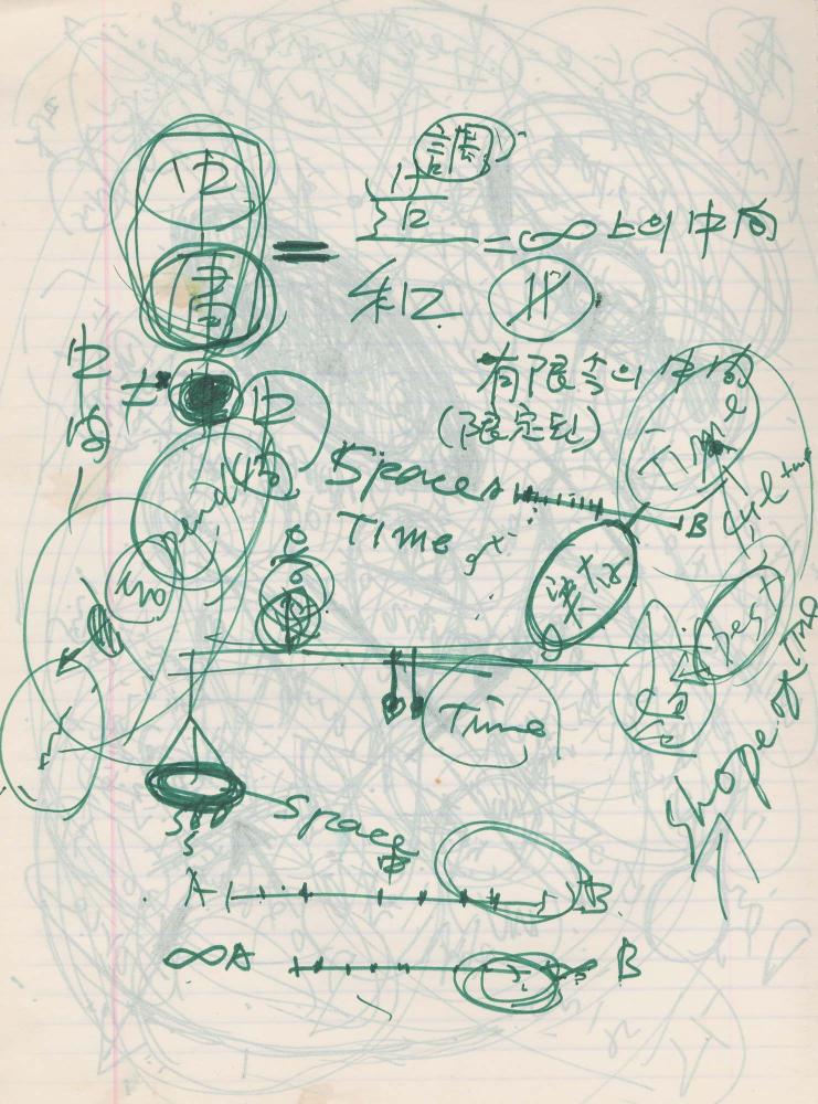 1984년부터 1986년까지 김차섭 구상노트