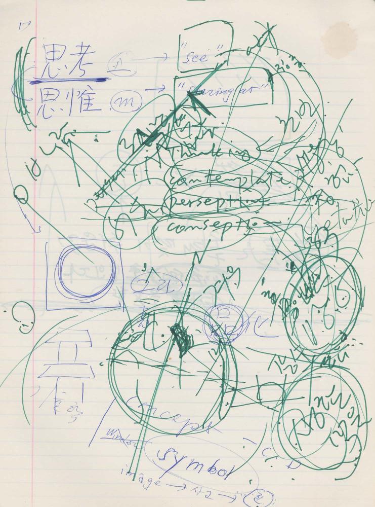1984년부터 1986년까지 김차섭 구상노트