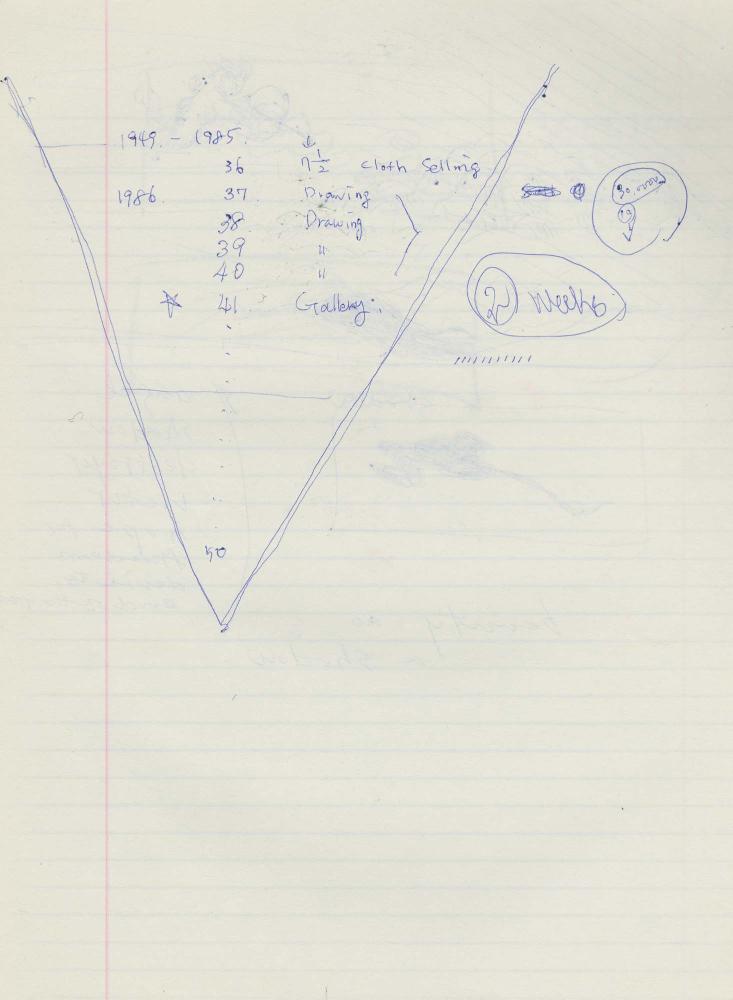 1984년부터 1986년까지 김차섭 구상노트