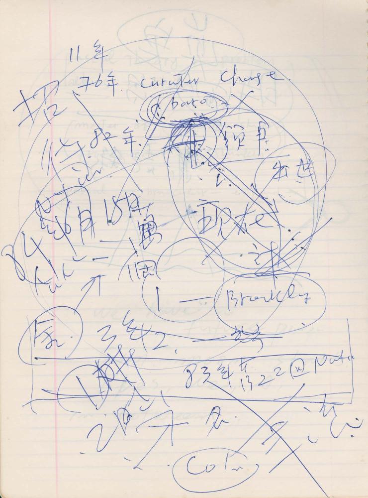 1984년부터 1986년까지 김차섭 구상노트
