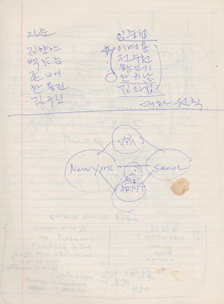 1984년부터 1986년까지 김차섭 구상노트