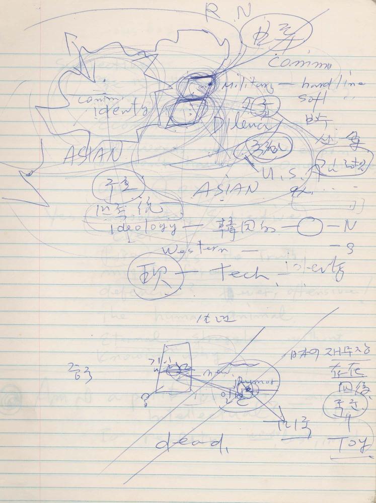 1988년 김차섭 구상노트 10