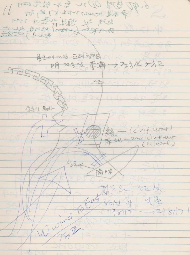 1988년 김차섭 구상노트 10