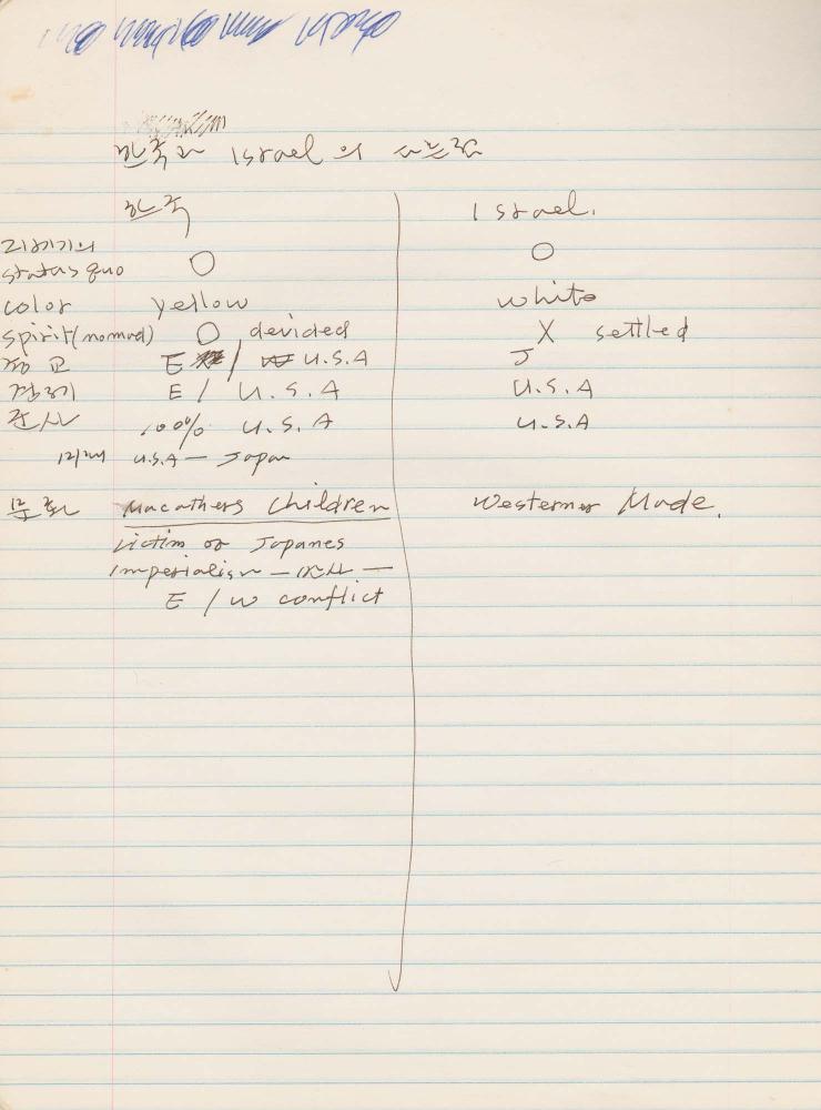1988년 김차섭 구상노트 10