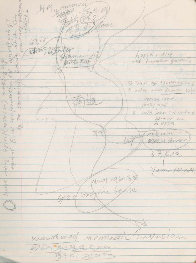 1988년 김차섭 구상노트 10