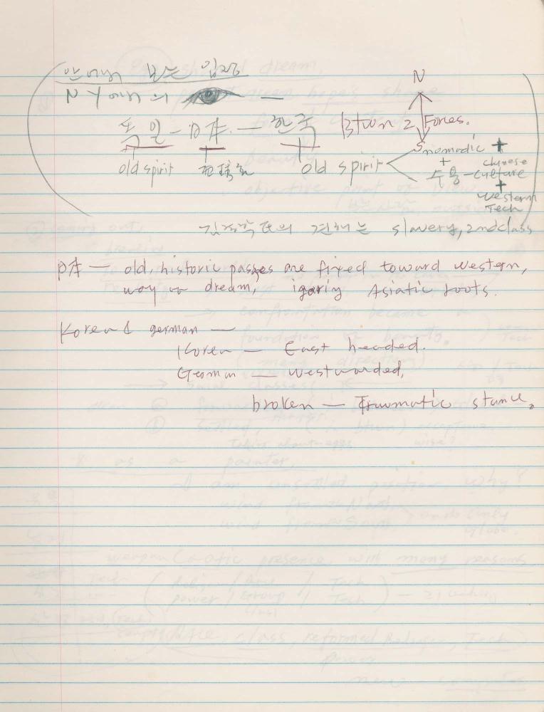 1988년 김차섭 구상노트 10