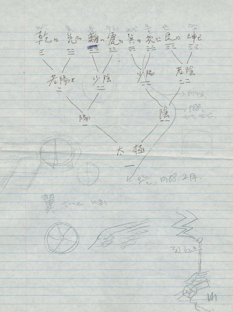 1988년 김차섭 구상노트 10