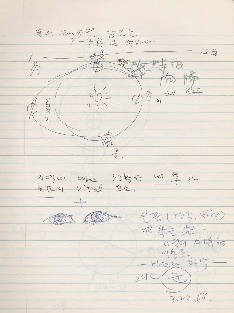 1988년 김차섭 구상노트 10
