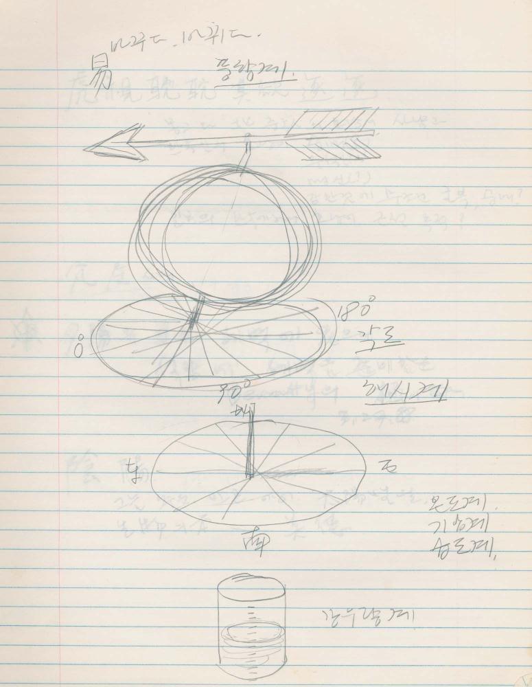 1988년 김차섭 구상노트 10