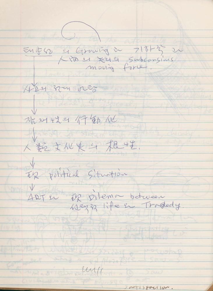 1988년 김차섭 구상노트 10