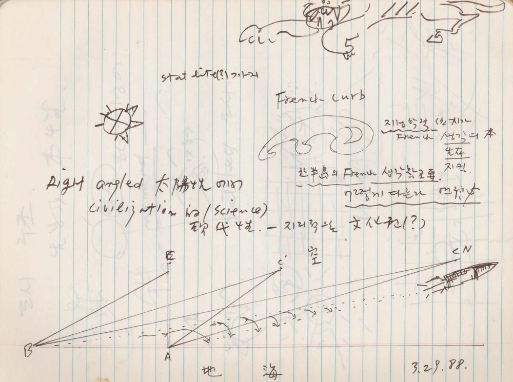 1988년 김차섭 구상노트 10
