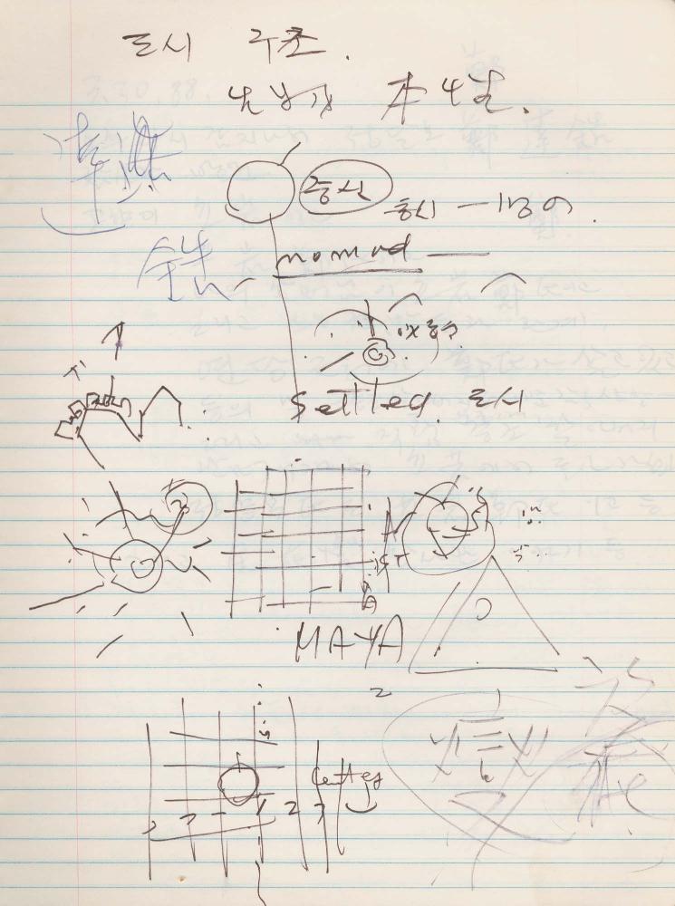 1988년 김차섭 구상노트 10