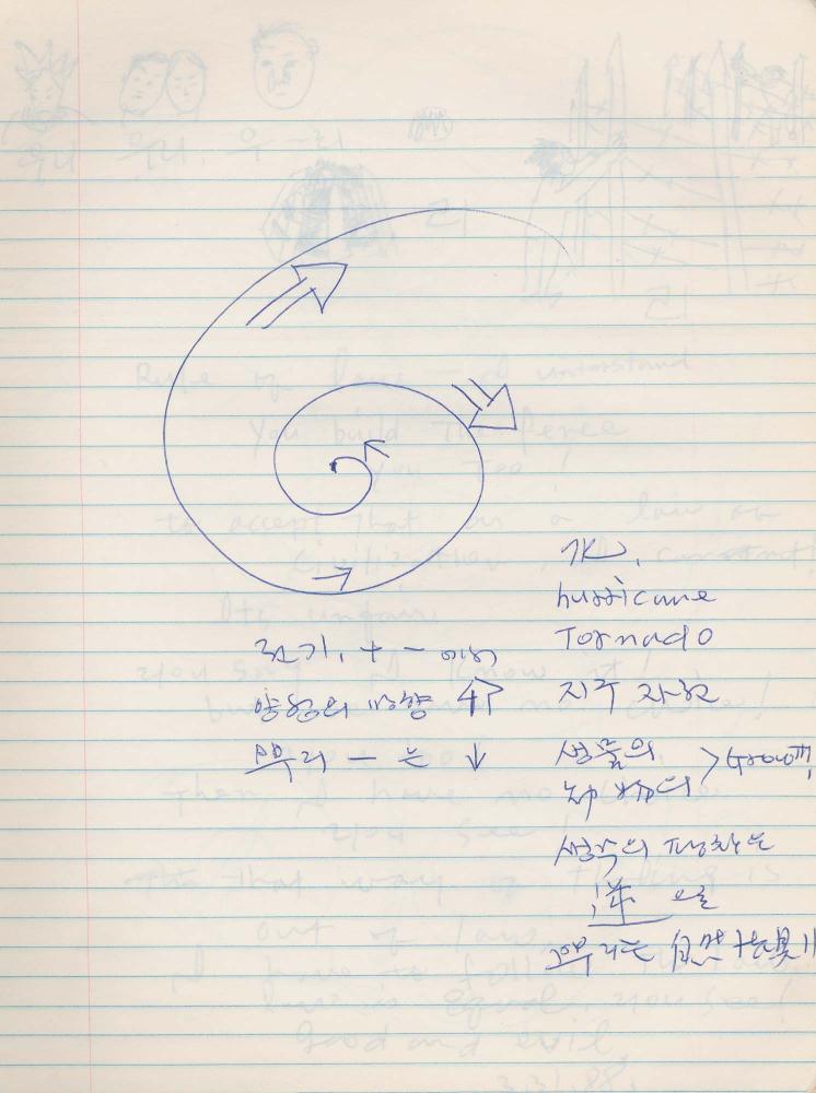 1988년 김차섭 구상노트 10