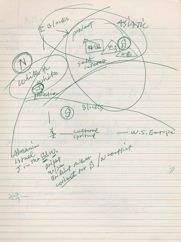 1988년 김차섭 구상노트 10