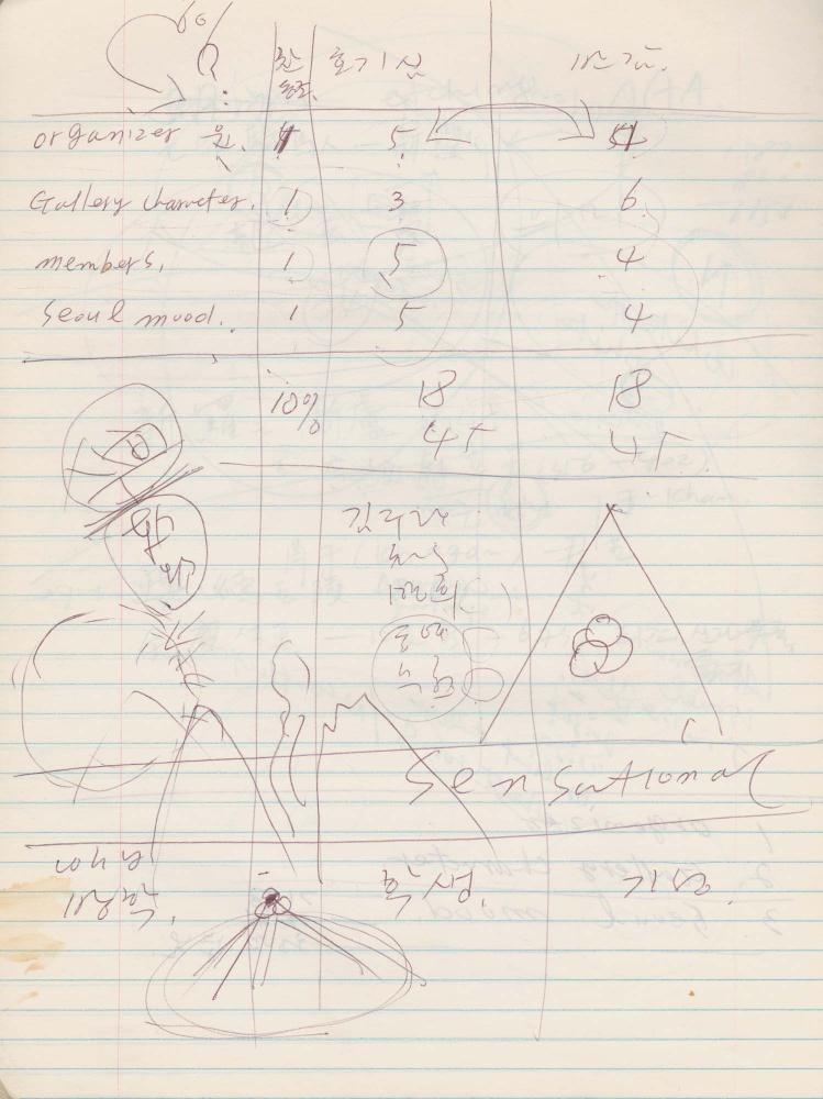 1988년 김차섭 구상노트 10