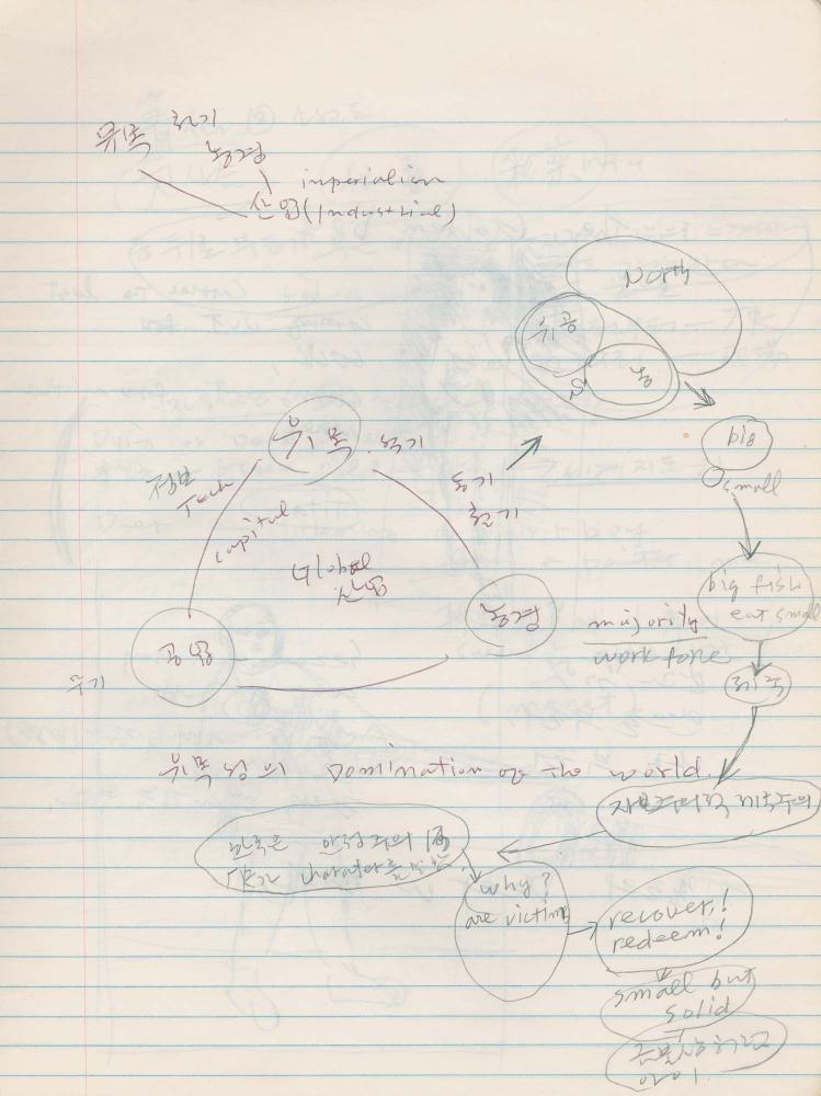 1988년 김차섭 구상노트 10