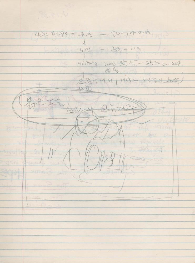 1988년 김차섭 구상노트 10