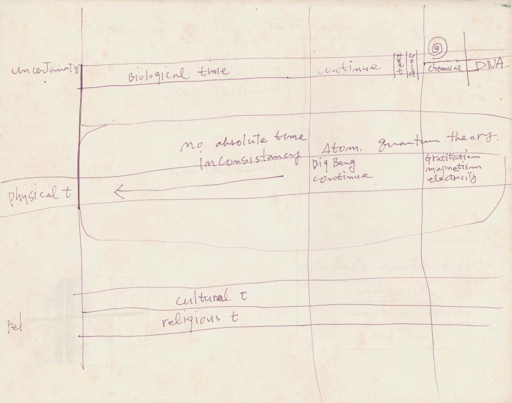 1982년 김차섭 구상노트 2 4