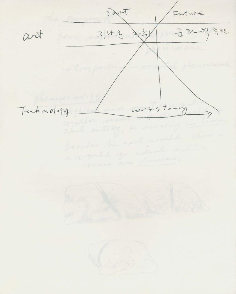 1982년 김차섭 구상노트 2